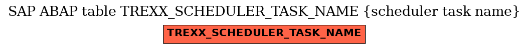 E-R Diagram for table TREXX_SCHEDULER_TASK_NAME (scheduler task name)