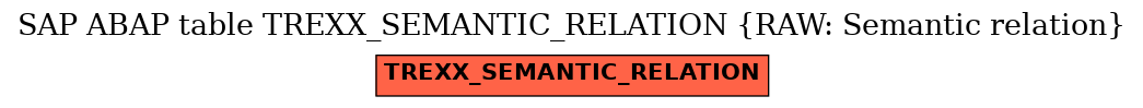E-R Diagram for table TREXX_SEMANTIC_RELATION (RAW: Semantic relation)