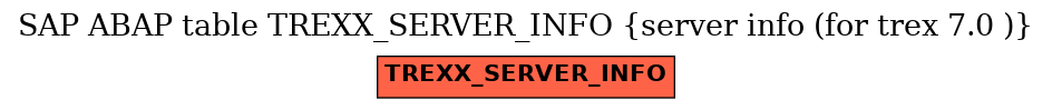 E-R Diagram for table TREXX_SERVER_INFO (server info (for trex 7.0 ))