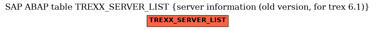 E-R Diagram for table TREXX_SERVER_LIST (server information (old version, for trex 6.1))