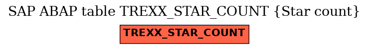 E-R Diagram for table TREXX_STAR_COUNT (Star count)