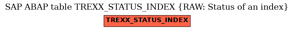 E-R Diagram for table TREXX_STATUS_INDEX (RAW: Status of an index)