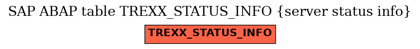 E-R Diagram for table TREXX_STATUS_INFO (server status info)