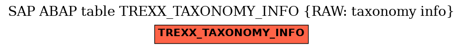 E-R Diagram for table TREXX_TAXONOMY_INFO (RAW: taxonomy info)