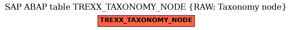 E-R Diagram for table TREXX_TAXONOMY_NODE (RAW: Taxonomy node)