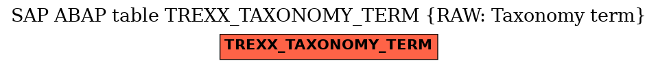 E-R Diagram for table TREXX_TAXONOMY_TERM (RAW: Taxonomy term)