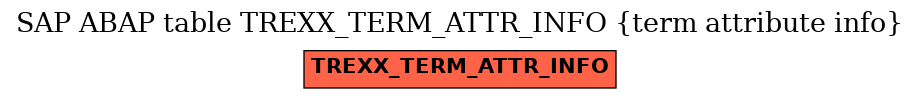 E-R Diagram for table TREXX_TERM_ATTR_INFO (term attribute info)