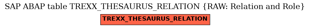 E-R Diagram for table TREXX_THESAURUS_RELATION (RAW: Relation and Role)