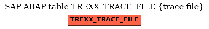 E-R Diagram for table TREXX_TRACE_FILE (trace file)