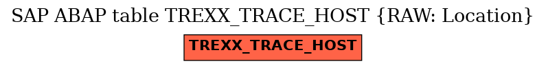 E-R Diagram for table TREXX_TRACE_HOST (RAW: Location)