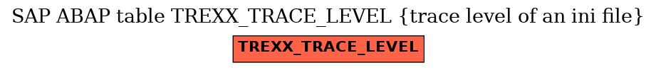 E-R Diagram for table TREXX_TRACE_LEVEL (trace level of an ini file)