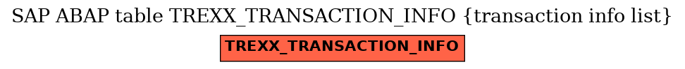 E-R Diagram for table TREXX_TRANSACTION_INFO (transaction info list)