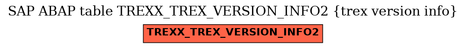 E-R Diagram for table TREXX_TREX_VERSION_INFO2 (trex version info)