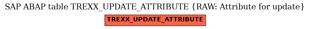 E-R Diagram for table TREXX_UPDATE_ATTRIBUTE (RAW: Attribute for update)