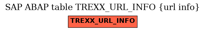 E-R Diagram for table TREXX_URL_INFO (url info)