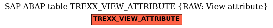E-R Diagram for table TREXX_VIEW_ATTRIBUTE (RAW: View attribute)