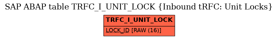 E-R Diagram for table TRFC_I_UNIT_LOCK (Inbound tRFC: Unit Locks)