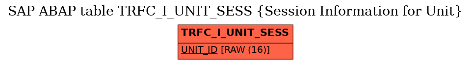 E-R Diagram for table TRFC_I_UNIT_SESS (Session Information for Unit)