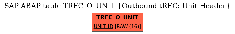 E-R Diagram for table TRFC_O_UNIT (Outbound tRFC: Unit Header)