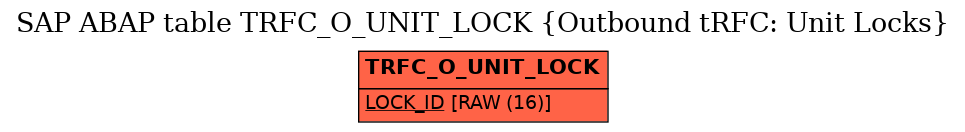 E-R Diagram for table TRFC_O_UNIT_LOCK (Outbound tRFC: Unit Locks)