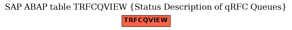 E-R Diagram for table TRFCQVIEW (Status Description of qRFC Queues)