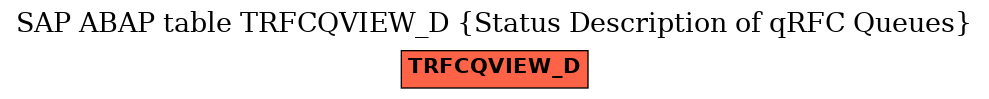 E-R Diagram for table TRFCQVIEW_D (Status Description of qRFC Queues)