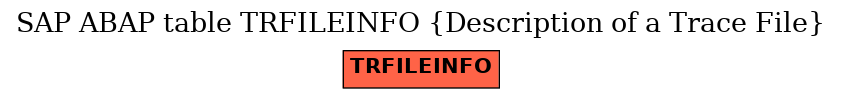 E-R Diagram for table TRFILEINFO (Description of a Trace File)