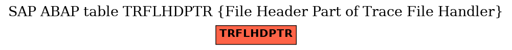 E-R Diagram for table TRFLHDPTR (File Header Part of Trace File Handler)