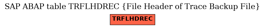 E-R Diagram for table TRFLHDREC (File Header of Trace Backup File)