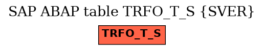E-R Diagram for table TRFO_T_S (SVER)