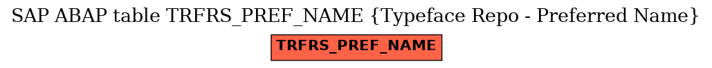 E-R Diagram for table TRFRS_PREF_NAME (Typeface Repo - Preferred Name)