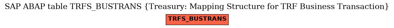 E-R Diagram for table TRFS_BUSTRANS (Treasury: Mapping Structure for TRF Business Transaction)