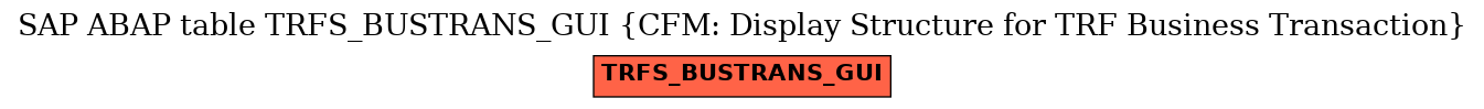 E-R Diagram for table TRFS_BUSTRANS_GUI (CFM: Display Structure for TRF Business Transaction)