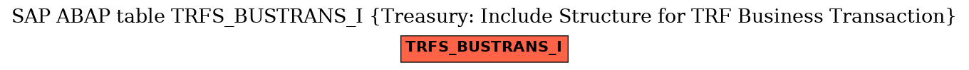 E-R Diagram for table TRFS_BUSTRANS_I (Treasury: Include Structure for TRF Business Transaction)