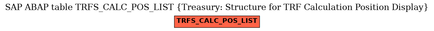 E-R Diagram for table TRFS_CALC_POS_LIST (Treasury: Structure for TRF Calculation Position Display)