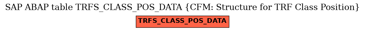 E-R Diagram for table TRFS_CLASS_POS_DATA (CFM: Structure for TRF Class Position)