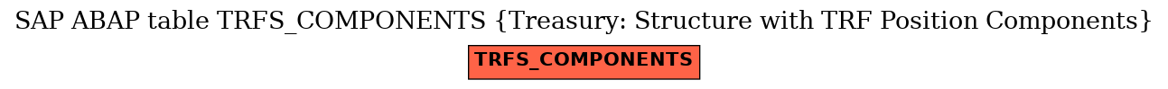 E-R Diagram for table TRFS_COMPONENTS (Treasury: Structure with TRF Position Components)