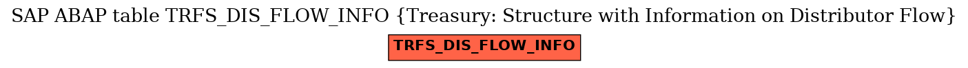 E-R Diagram for table TRFS_DIS_FLOW_INFO (Treasury: Structure with Information on Distributor Flow)