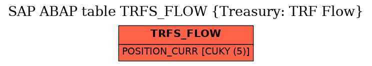 E-R Diagram for table TRFS_FLOW (Treasury: TRF Flow)