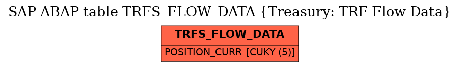 E-R Diagram for table TRFS_FLOW_DATA (Treasury: TRF Flow Data)