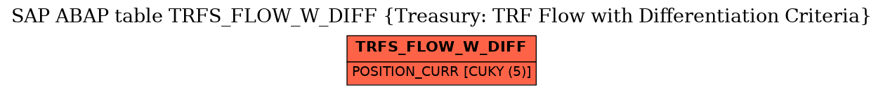 E-R Diagram for table TRFS_FLOW_W_DIFF (Treasury: TRF Flow with Differentiation Criteria)