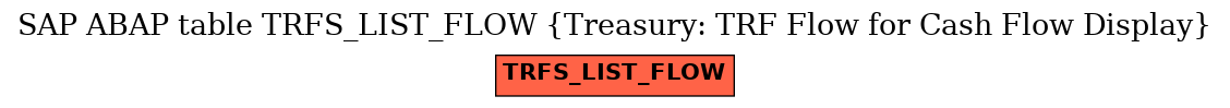 E-R Diagram for table TRFS_LIST_FLOW (Treasury: TRF Flow for Cash Flow Display)