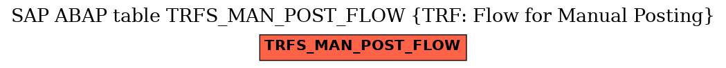 E-R Diagram for table TRFS_MAN_POST_FLOW (TRF: Flow for Manual Posting)