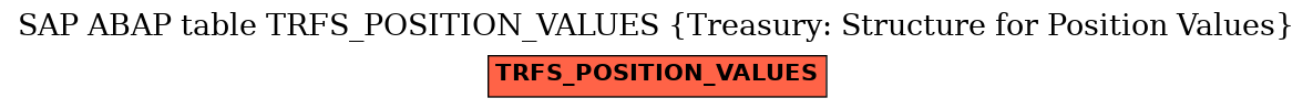 E-R Diagram for table TRFS_POSITION_VALUES (Treasury: Structure for Position Values)