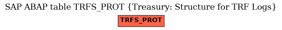 E-R Diagram for table TRFS_PROT (Treasury: Structure for TRF Logs)