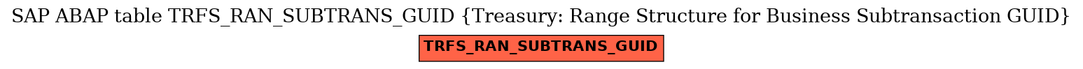 E-R Diagram for table TRFS_RAN_SUBTRANS_GUID (Treasury: Range Structure for Business Subtransaction GUID)