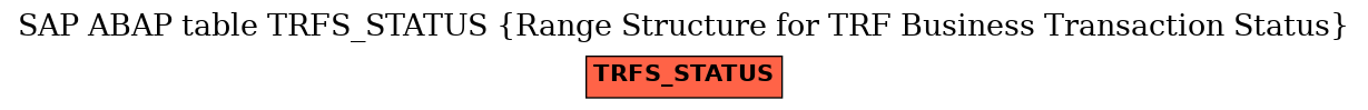 E-R Diagram for table TRFS_STATUS (Range Structure for TRF Business Transaction Status)