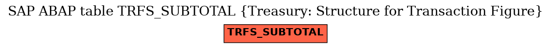 E-R Diagram for table TRFS_SUBTOTAL (Treasury: Structure for Transaction Figure)