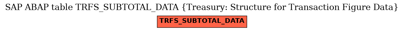 E-R Diagram for table TRFS_SUBTOTAL_DATA (Treasury: Structure for Transaction Figure Data)