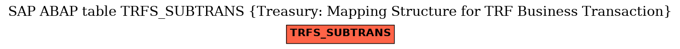 E-R Diagram for table TRFS_SUBTRANS (Treasury: Mapping Structure for TRF Business Transaction)